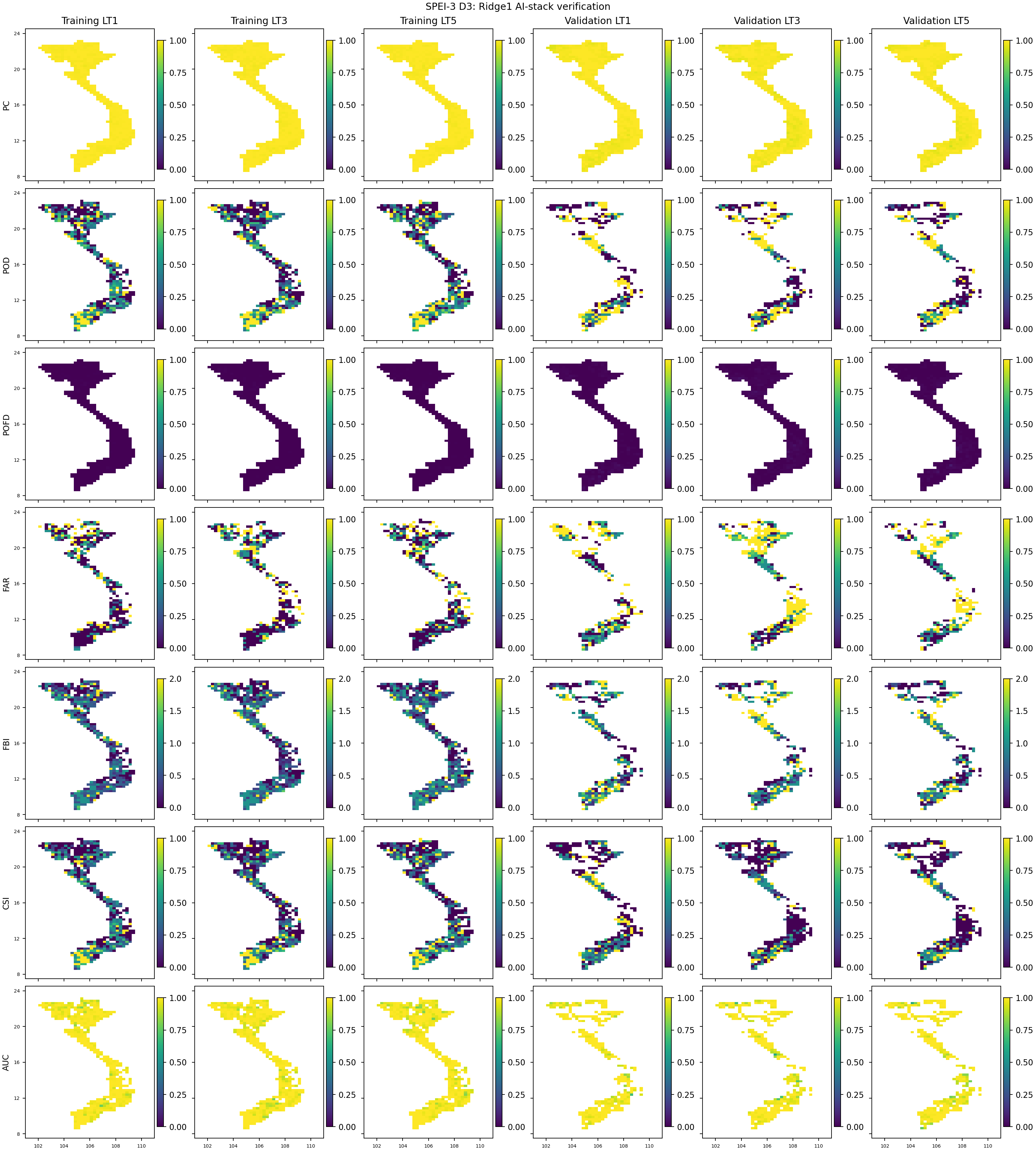 SPEI3_D3_Ridge1_verification_maps