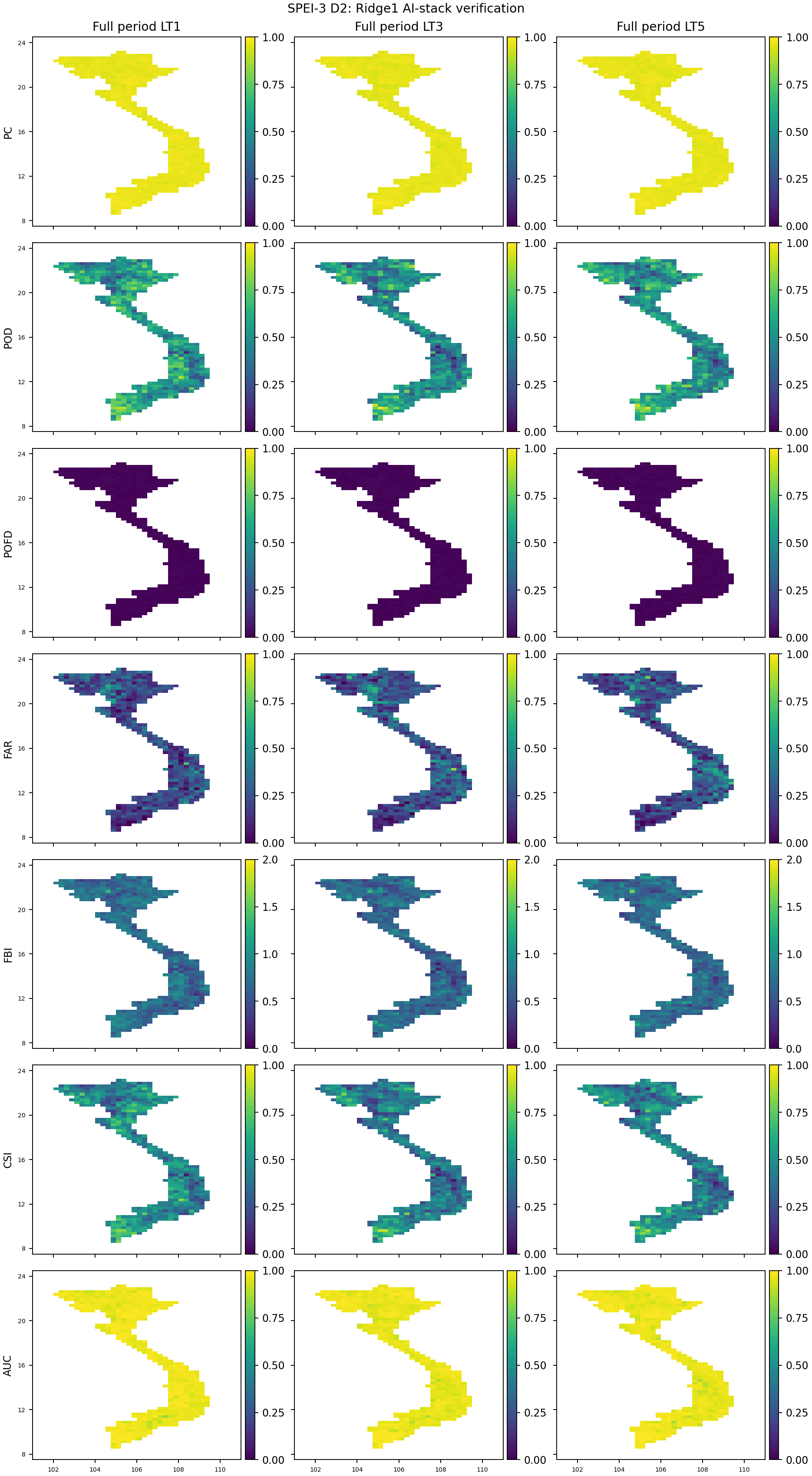 SPEI3_D2_Ridge1_verification_maps