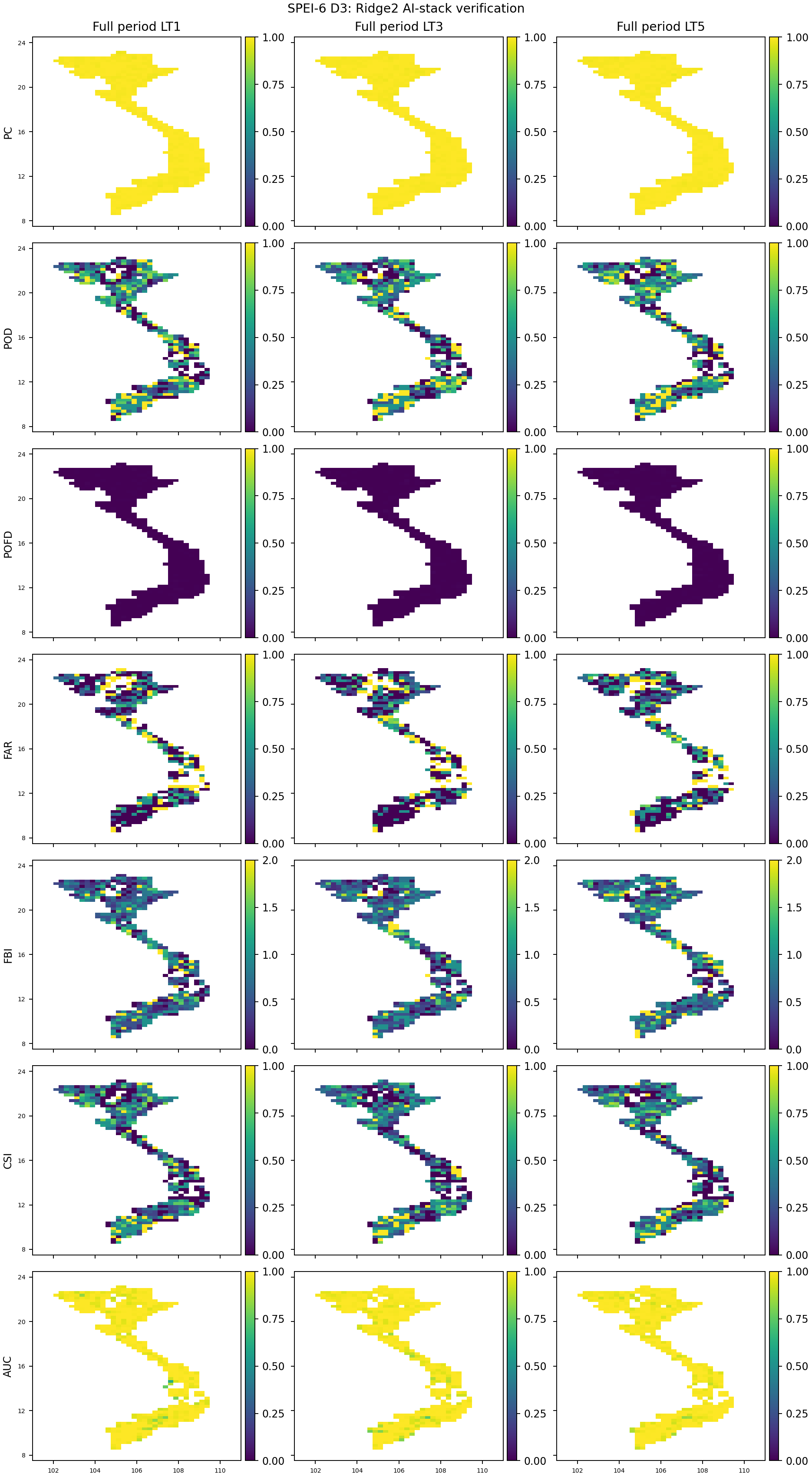SPEI6_D3_Ridge2_verification_maps