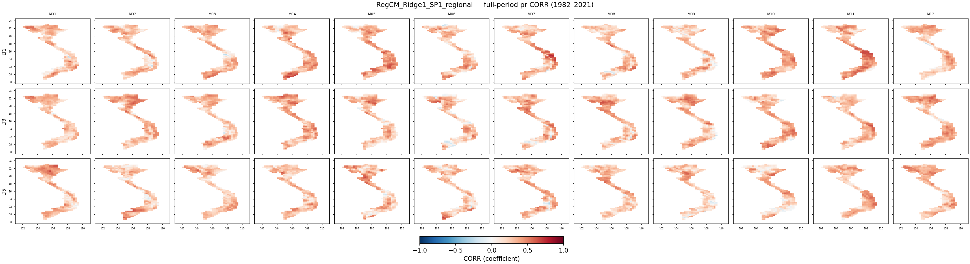 pr — CORR — RegCM_Ridge1_SP1_regional