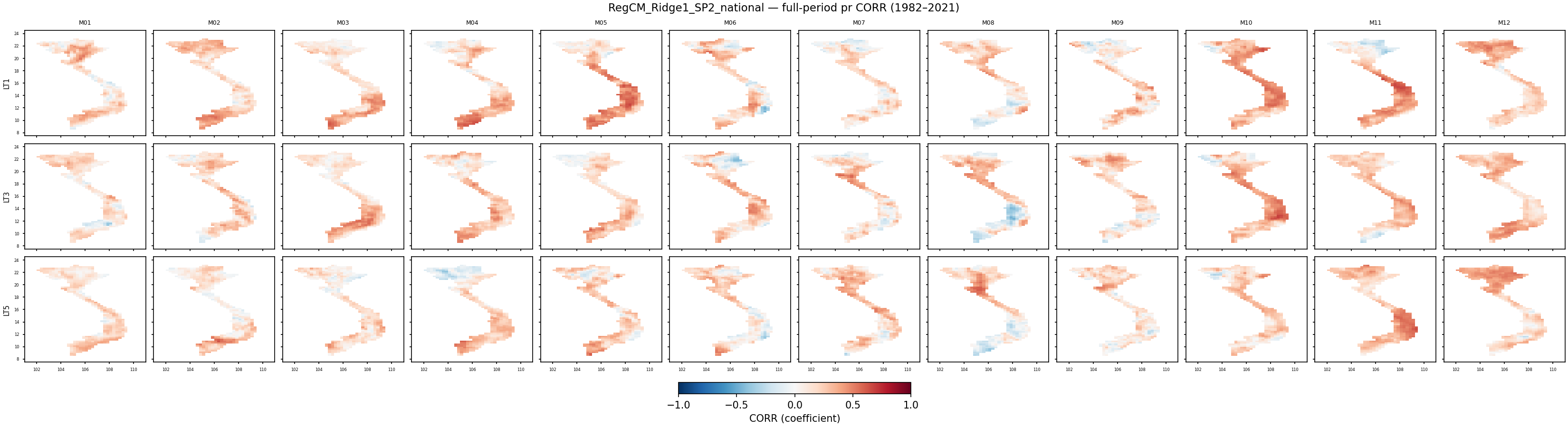 pr — CORR — RegCM_Ridge1_SP2_national
