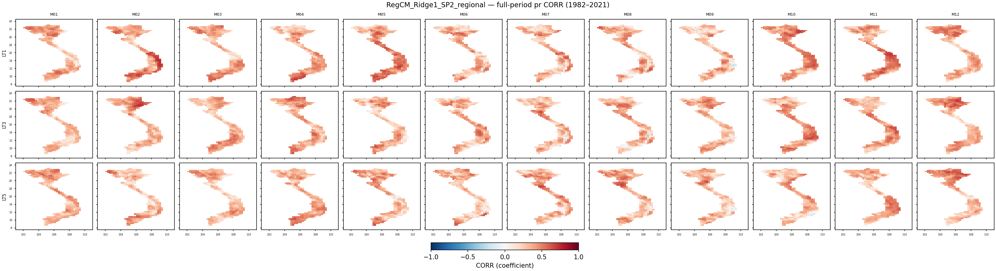 pr — CORR — RegCM_Ridge1_SP2_regional