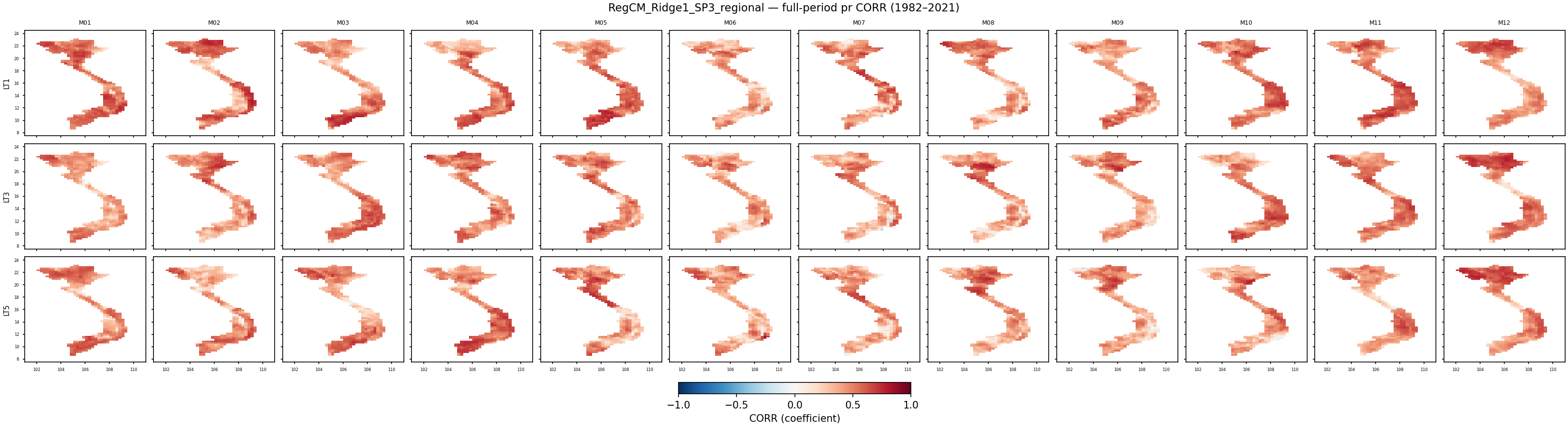pr — CORR — RegCM_Ridge1_SP3_regional