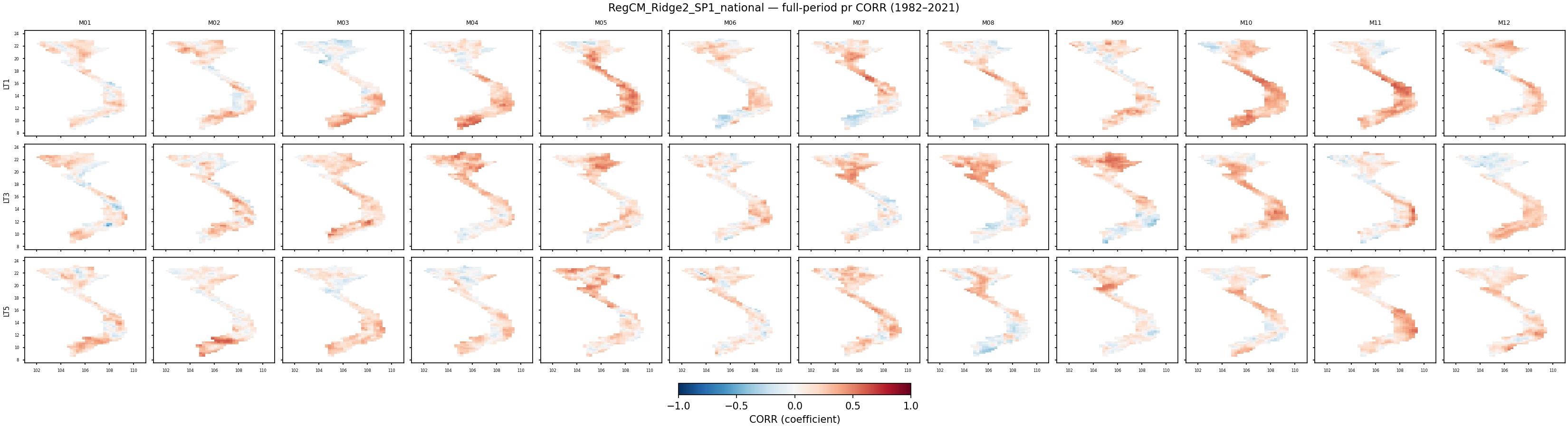 pr — CORR — RegCM_Ridge2_SP1_national
