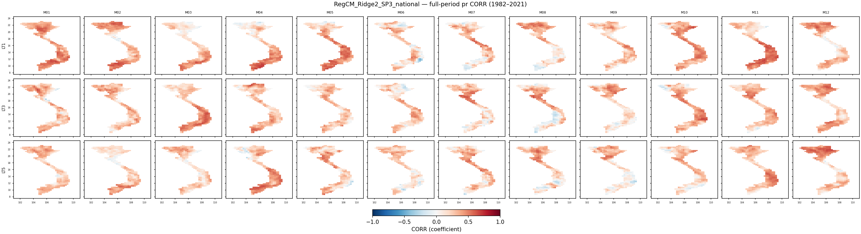 pr — CORR — RegCM_Ridge2_SP3_national