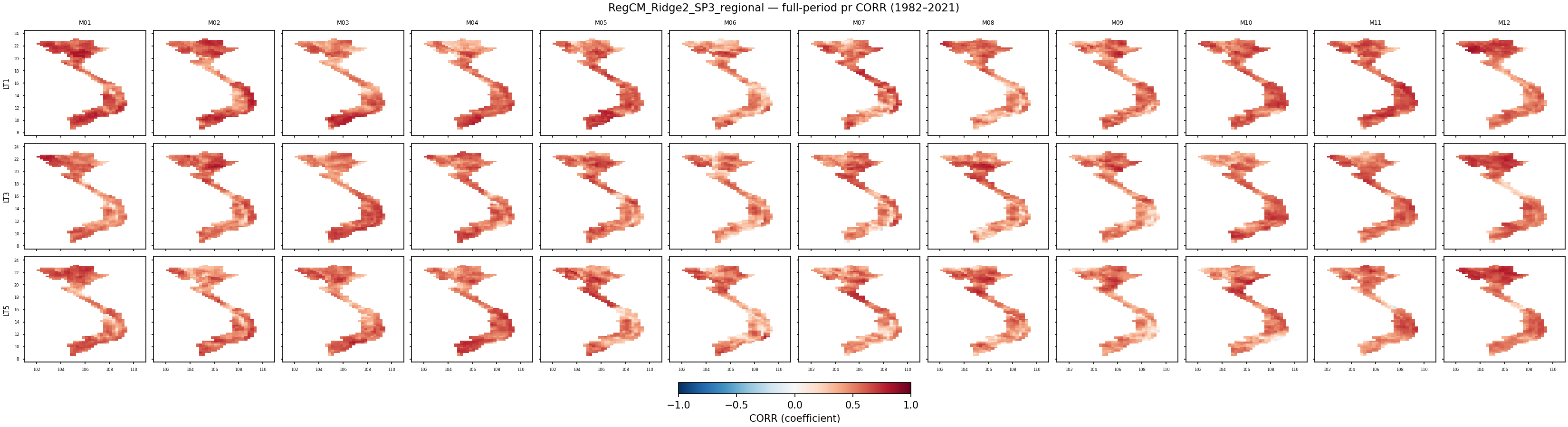 pr — CORR — RegCM_Ridge2_SP3_regional