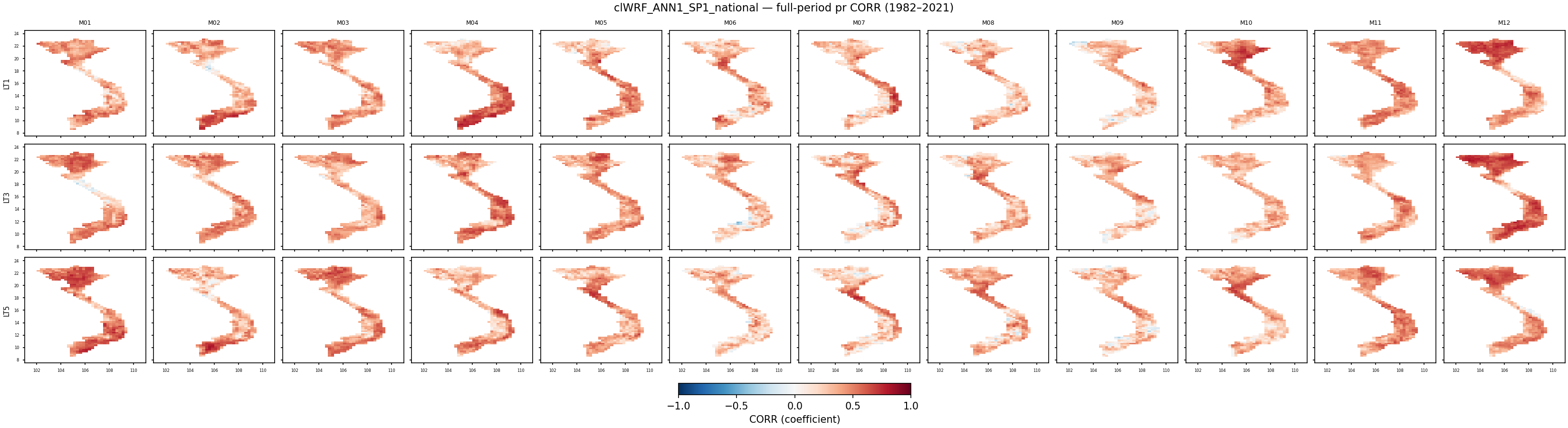 pr — CORR — clWRF_ANN1_SP1_national