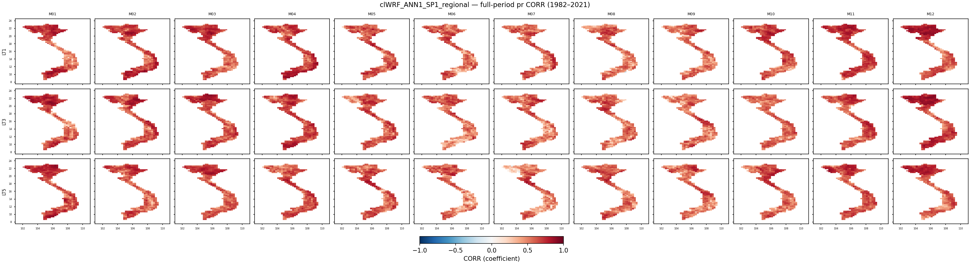 pr — CORR — clWRF_ANN1_SP1_regional