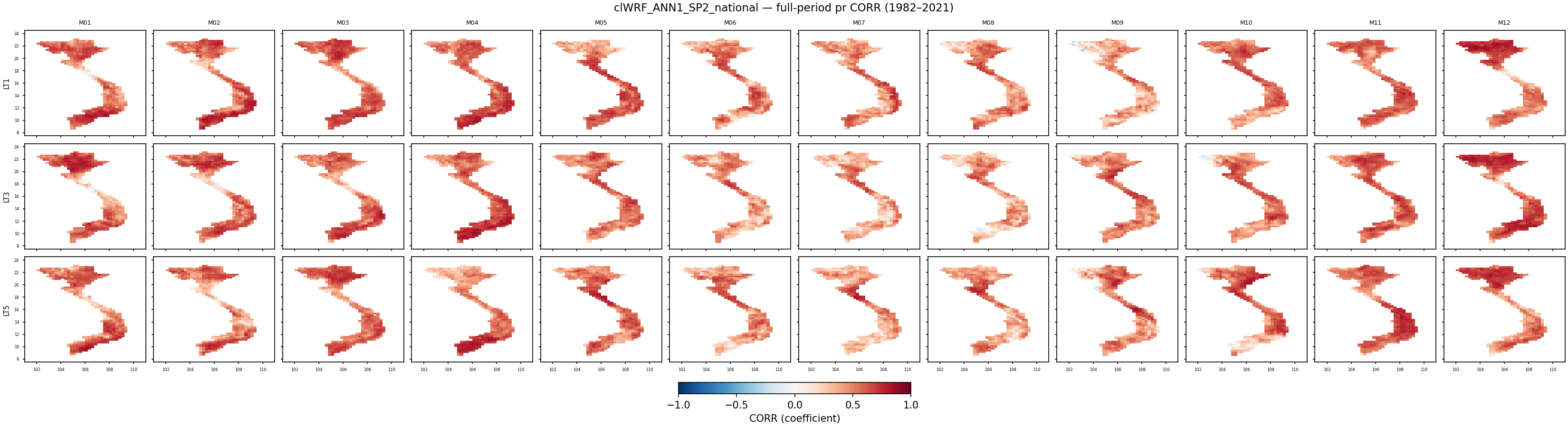 pr — CORR — clWRF_ANN1_SP2_national