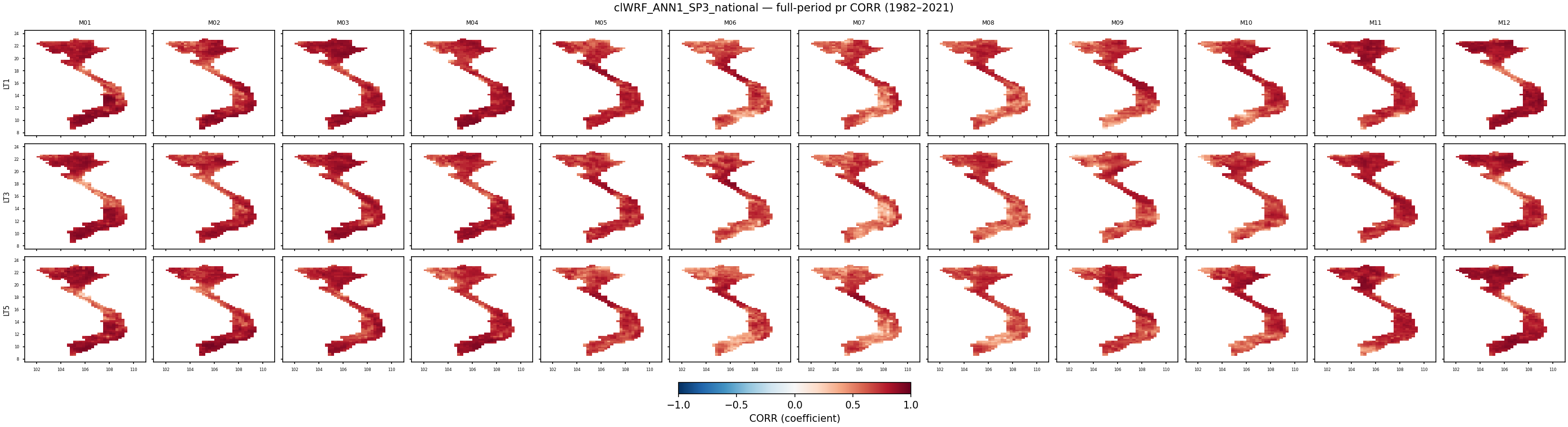 pr — CORR — clWRF_ANN1_SP3_national
