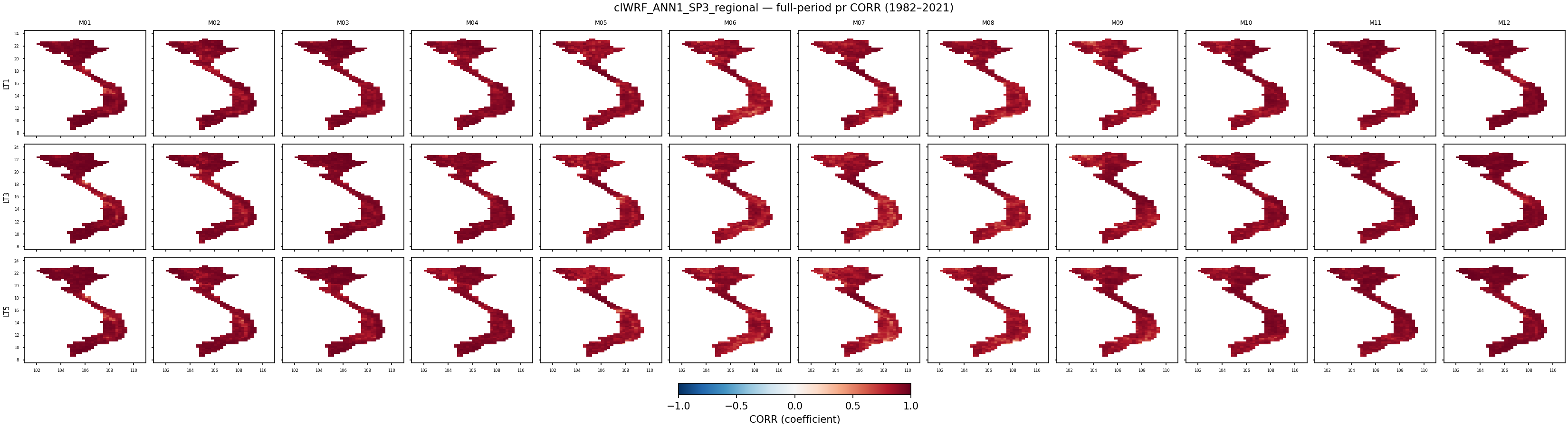 pr — CORR — clWRF_ANN1_SP3_regional