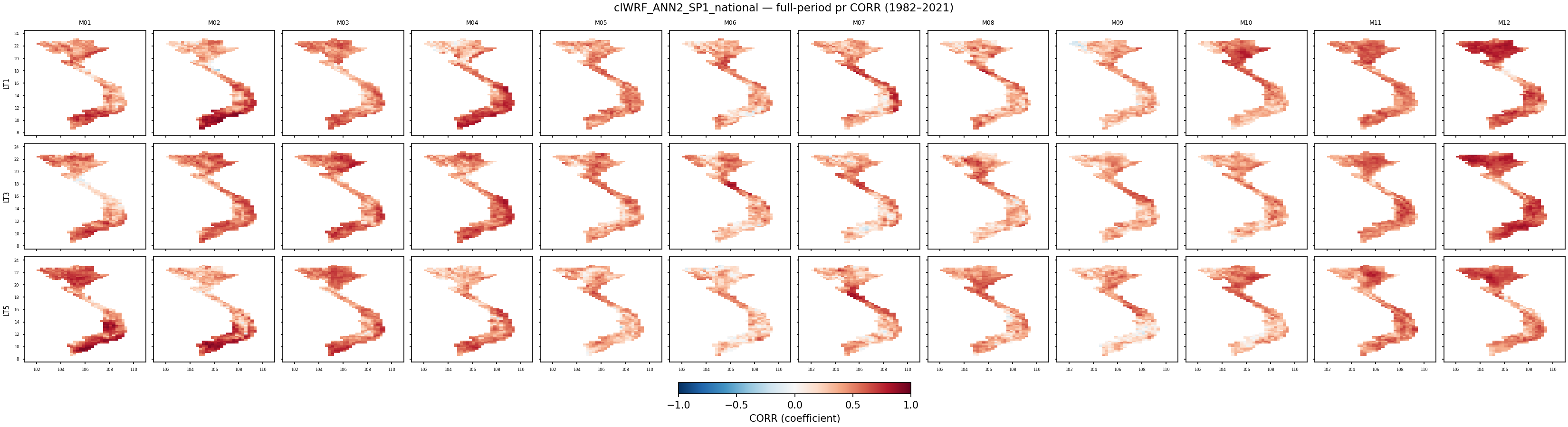 pr — CORR — clWRF_ANN2_SP1_national