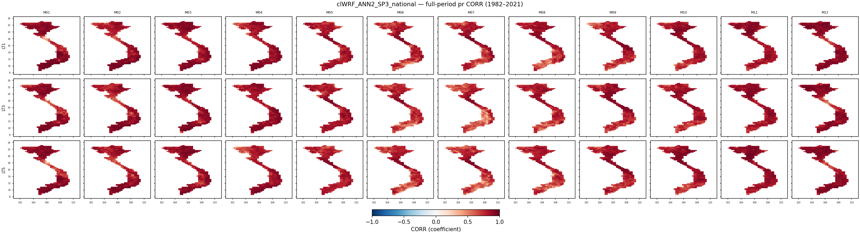 pr — CORR — clWRF_ANN2_SP3_national