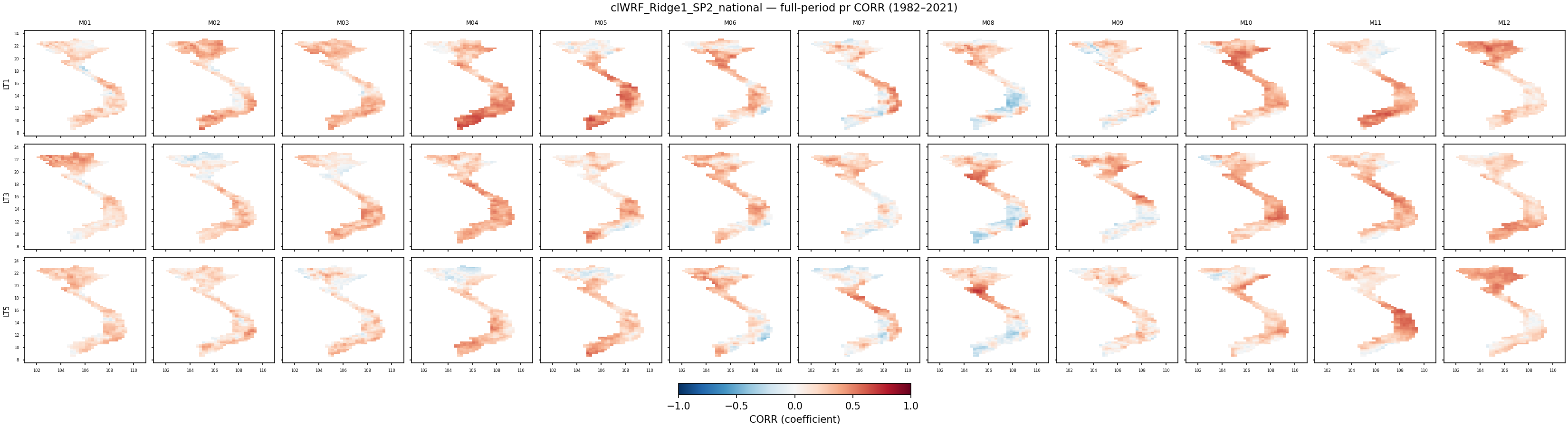 pr — CORR — clWRF_Ridge1_SP2_national