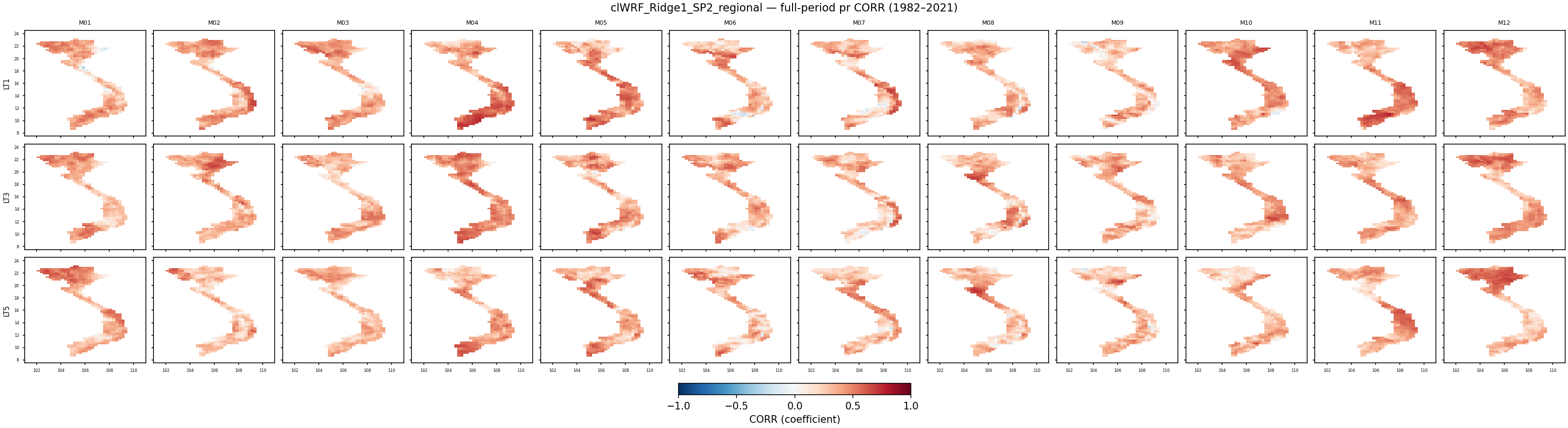 pr — CORR — clWRF_Ridge1_SP2_regional