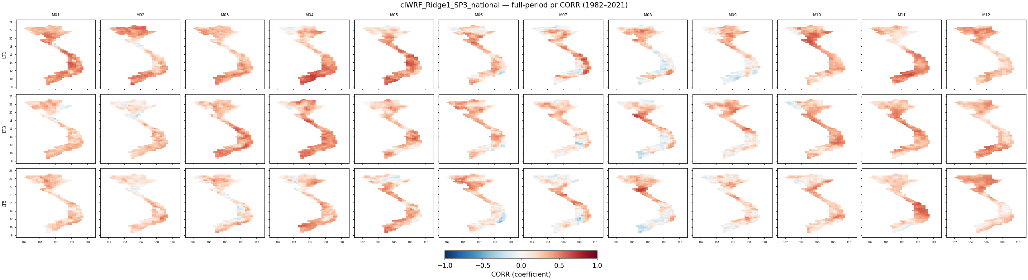 pr — CORR — clWRF_Ridge1_SP3_national