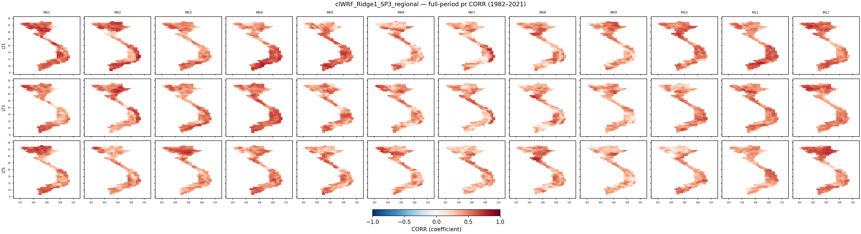 pr — CORR — clWRF_Ridge1_SP3_regional