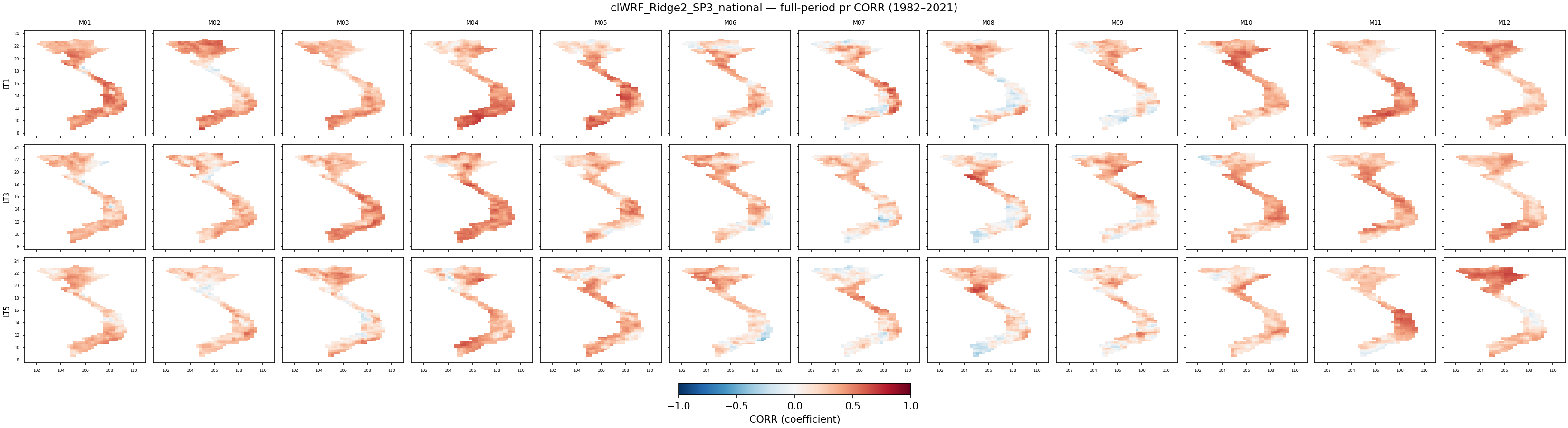 pr — CORR — clWRF_Ridge2_SP3_national