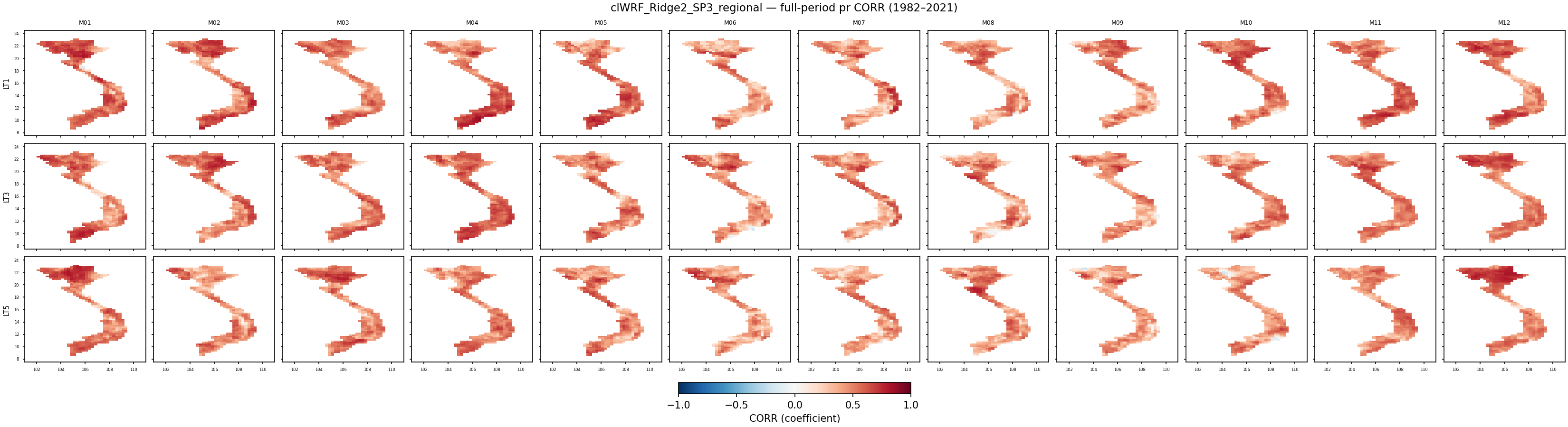 pr — CORR — clWRF_Ridge2_SP3_regional