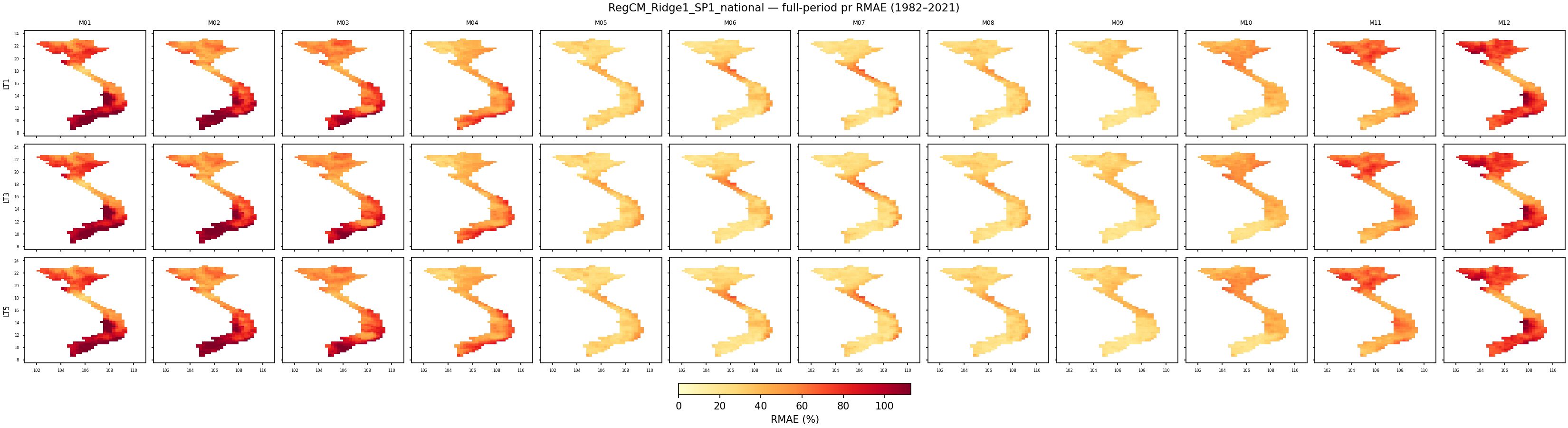 pr — RMAE — RegCM_Ridge1_SP1_national