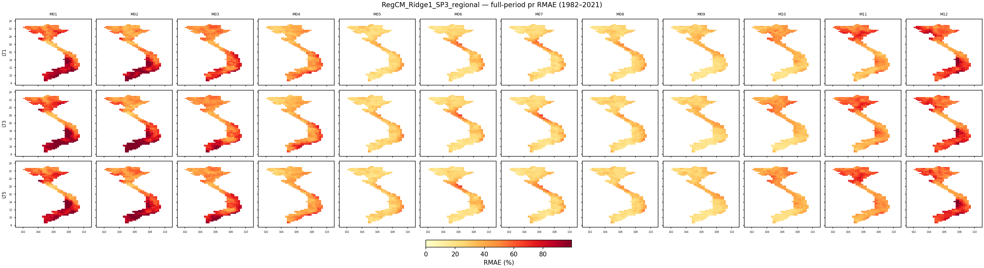 pr — RMAE — RegCM_Ridge1_SP3_regional
