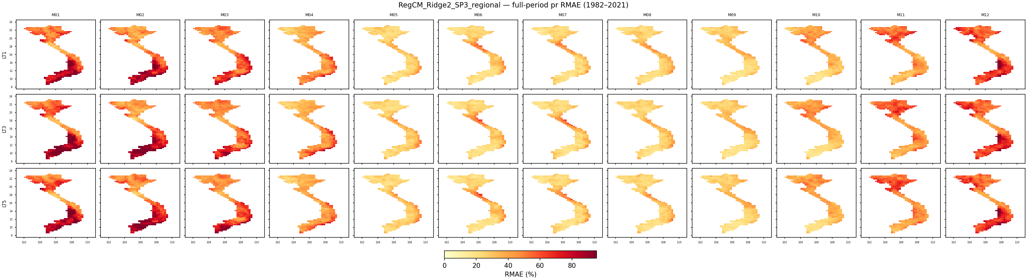 pr — RMAE — RegCM_Ridge2_SP3_regional
