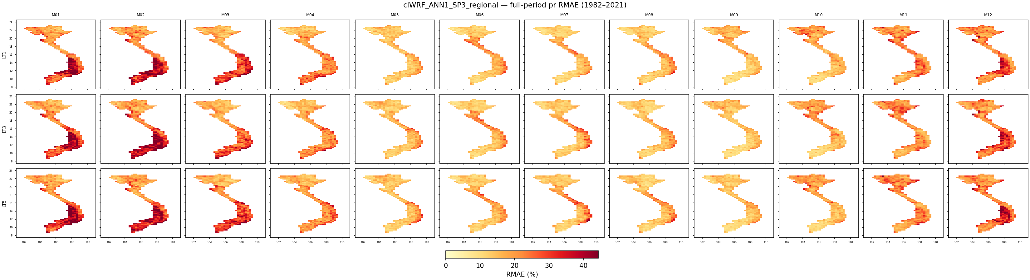 pr — RMAE — clWRF_ANN1_SP3_regional