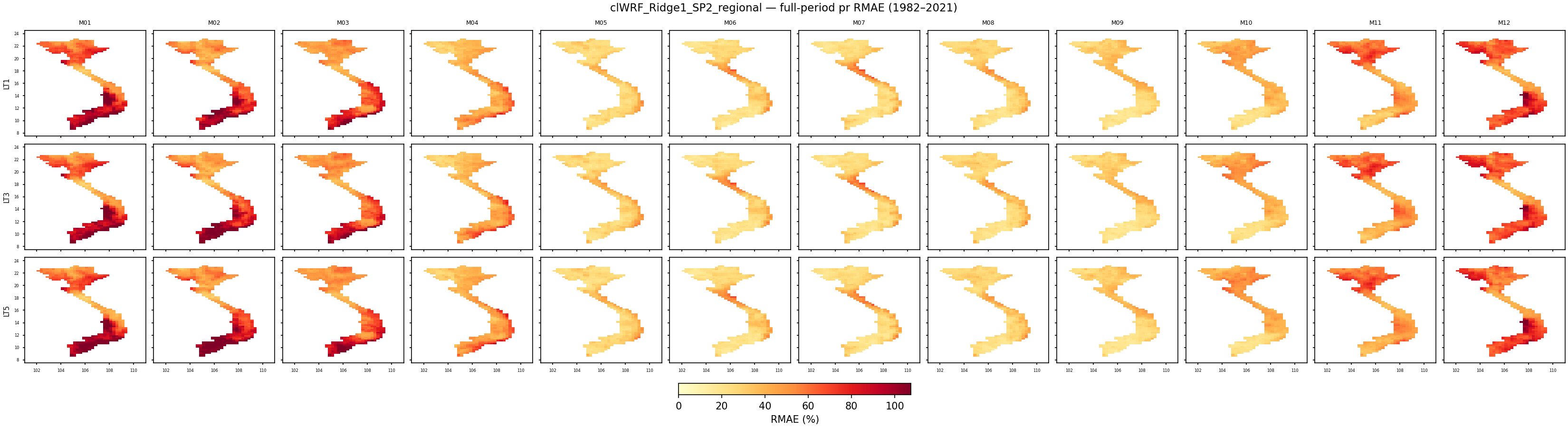 pr — RMAE — clWRF_Ridge1_SP2_regional