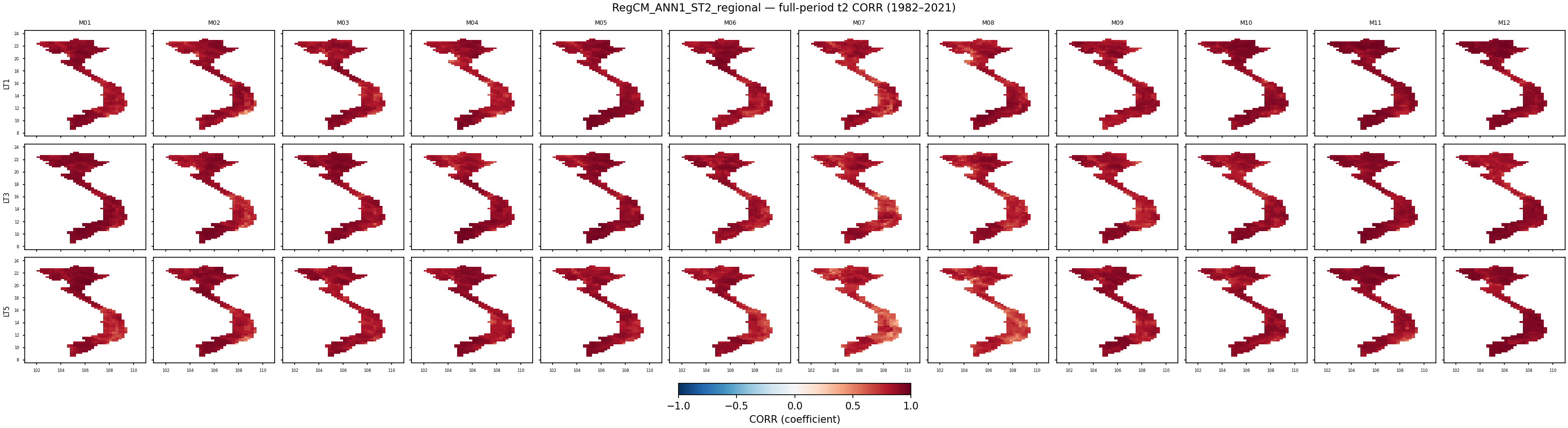 t2 — CORR — RegCM_ANN1_ST2_regional