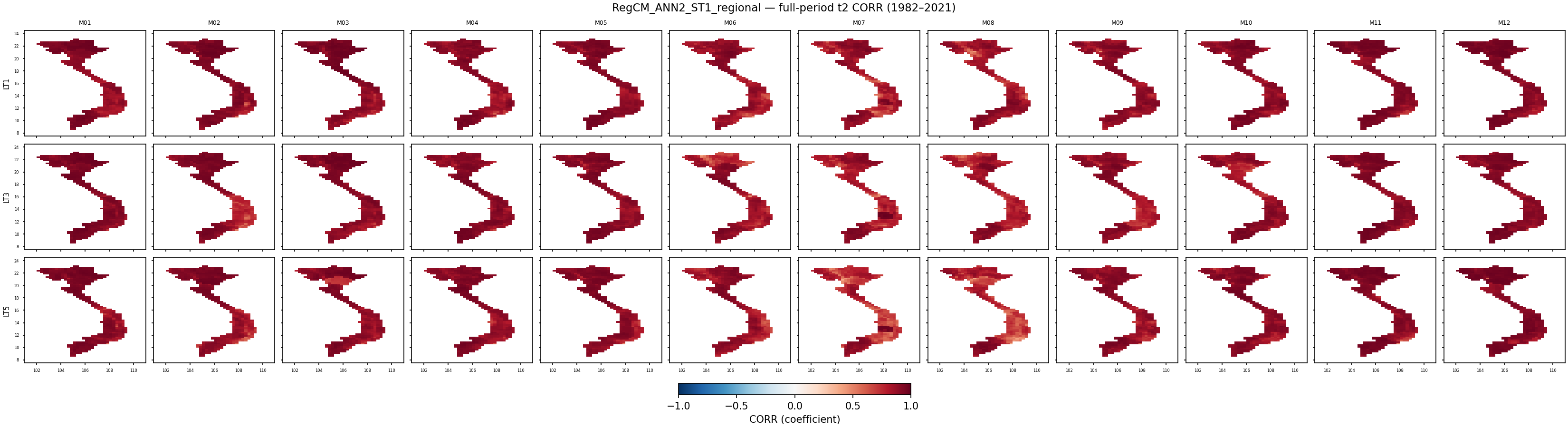 t2 — CORR — RegCM_ANN2_ST1_regional