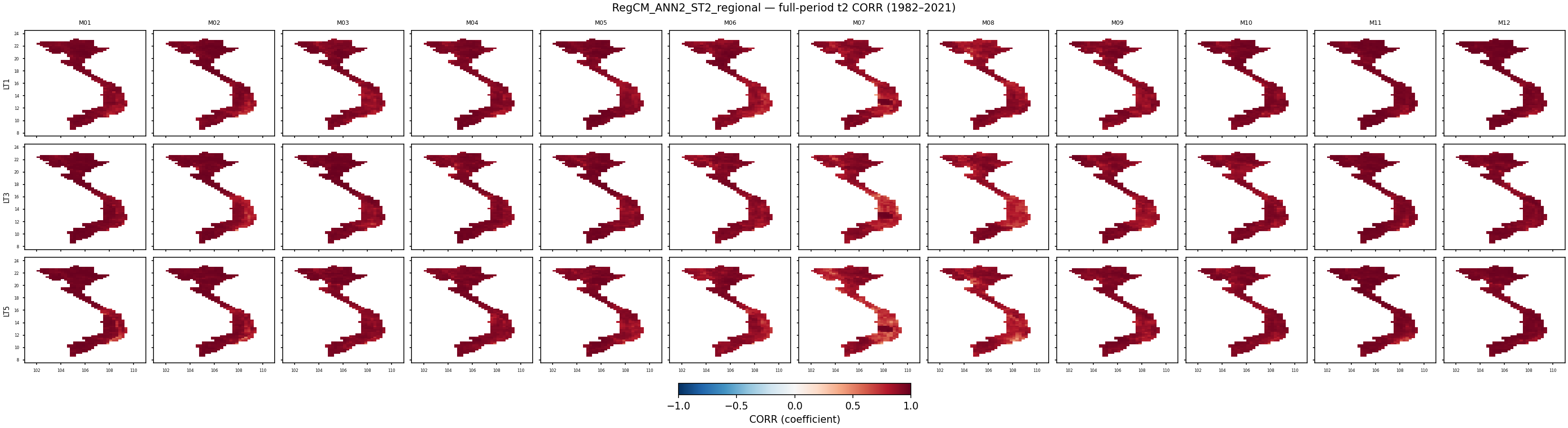 t2 — CORR — RegCM_ANN2_ST2_regional