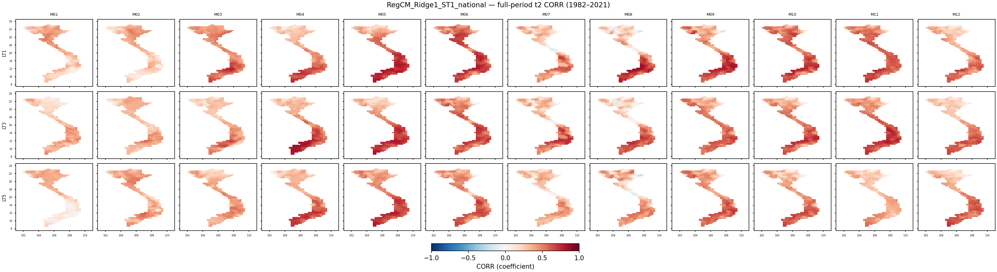 t2 — CORR — RegCM_Ridge1_ST1_national