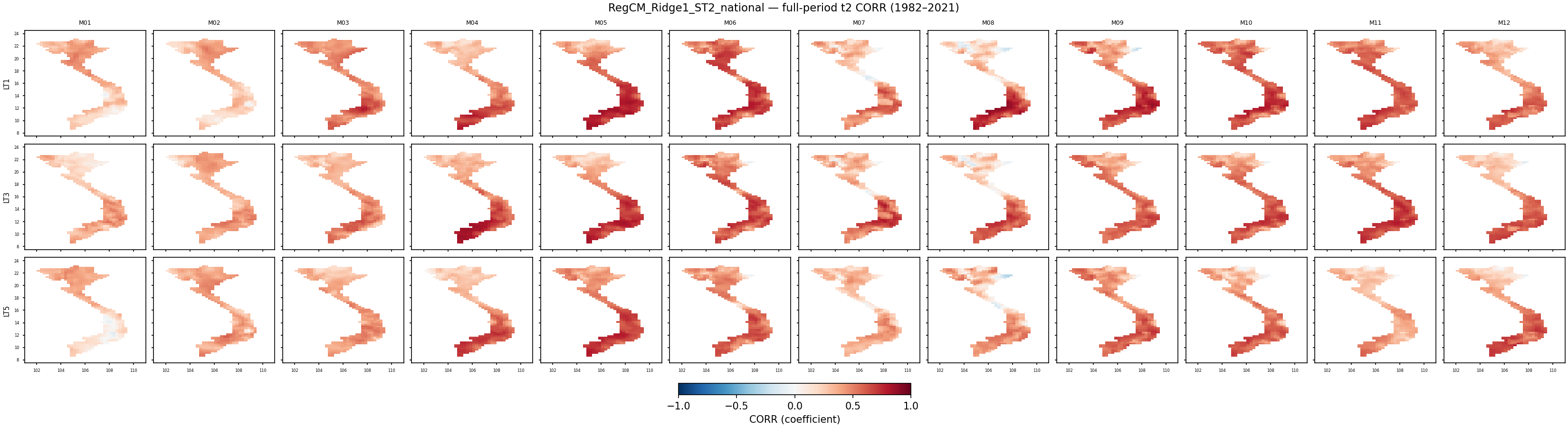 t2 — CORR — RegCM_Ridge1_ST2_national