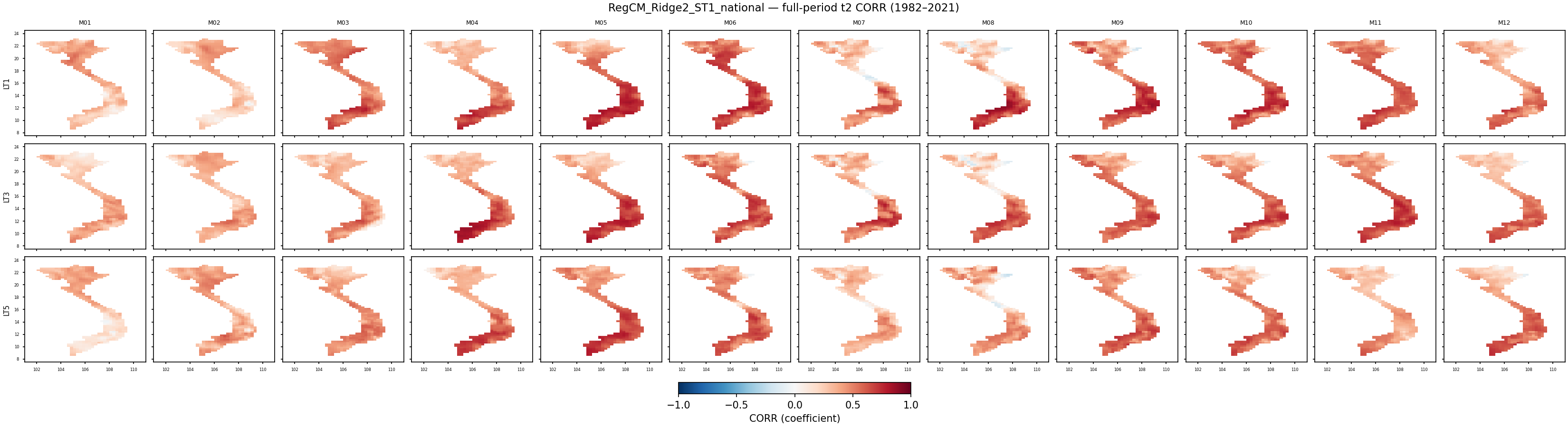 t2 — CORR — RegCM_Ridge2_ST1_national
