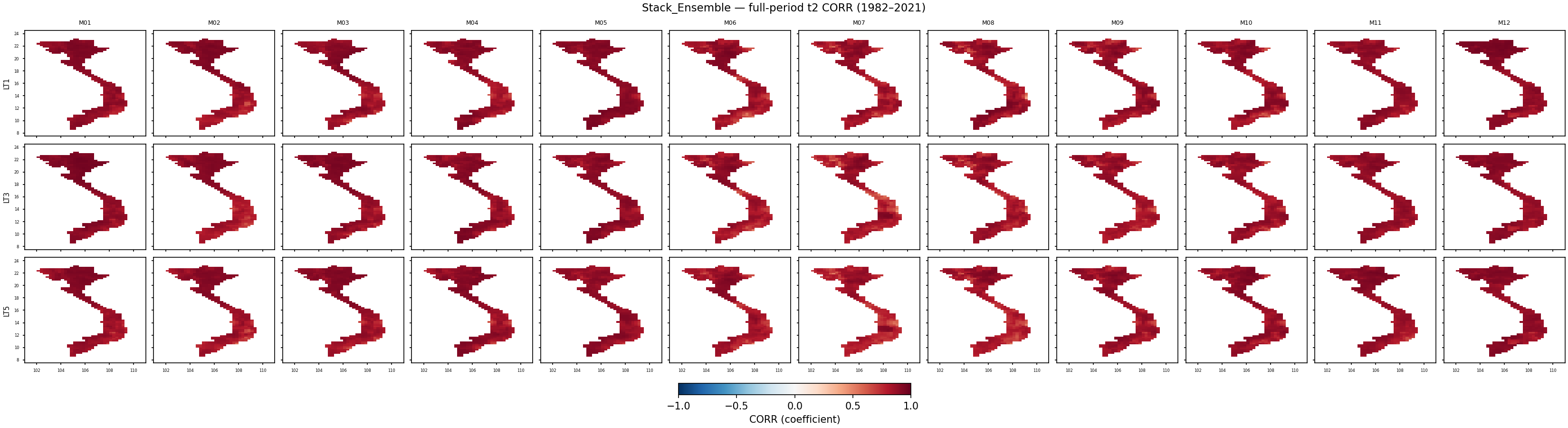 t2 — CORR — Stack_Ensemble