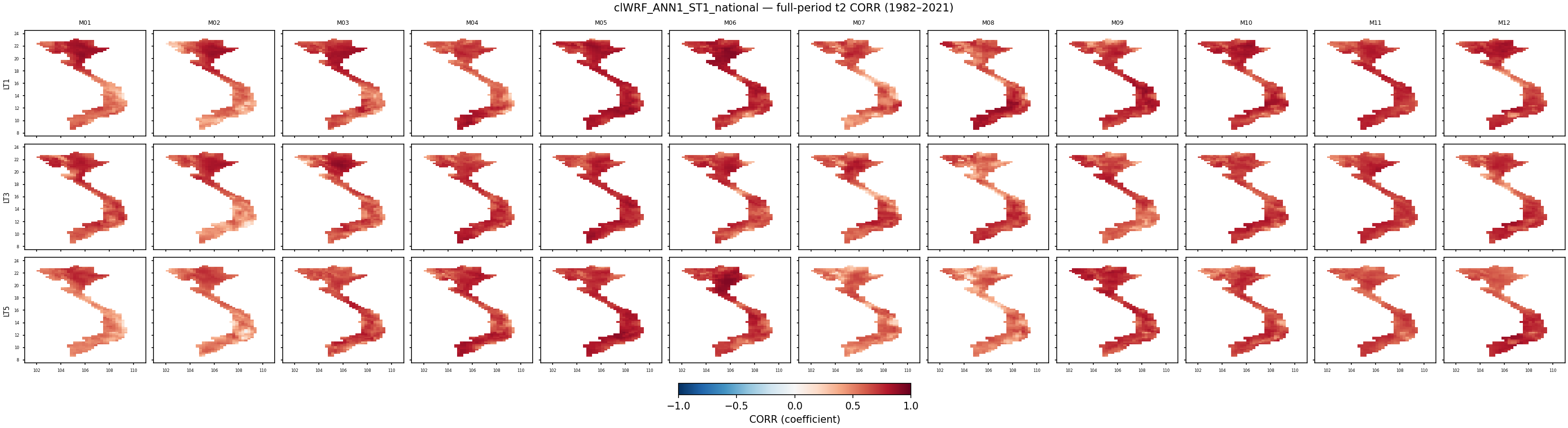 t2 — CORR — clWRF_ANN1_ST1_national