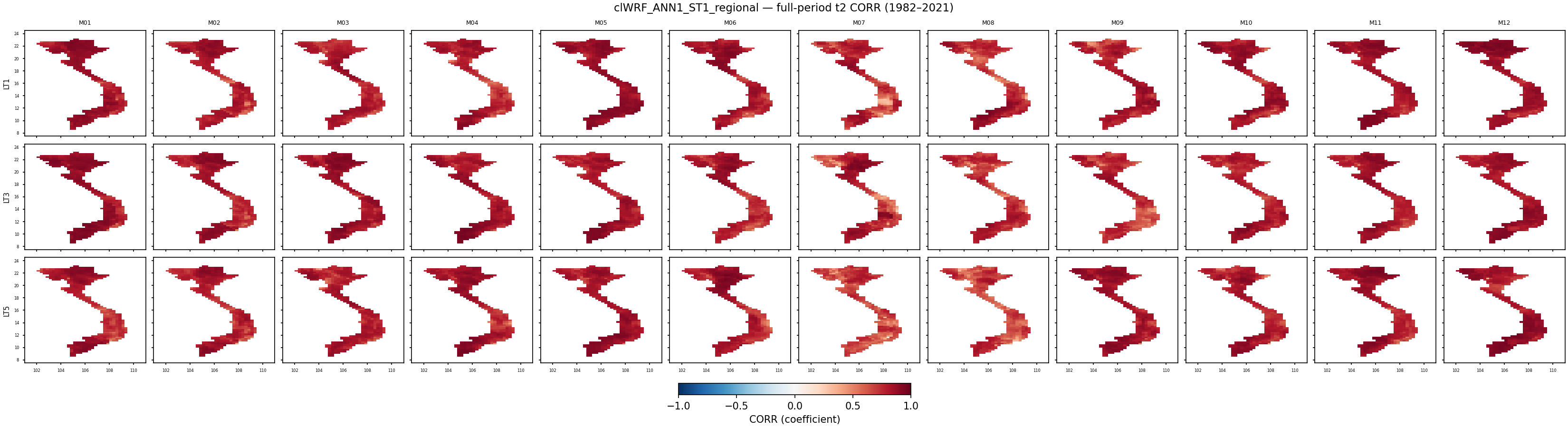 t2 — CORR — clWRF_ANN1_ST1_regional