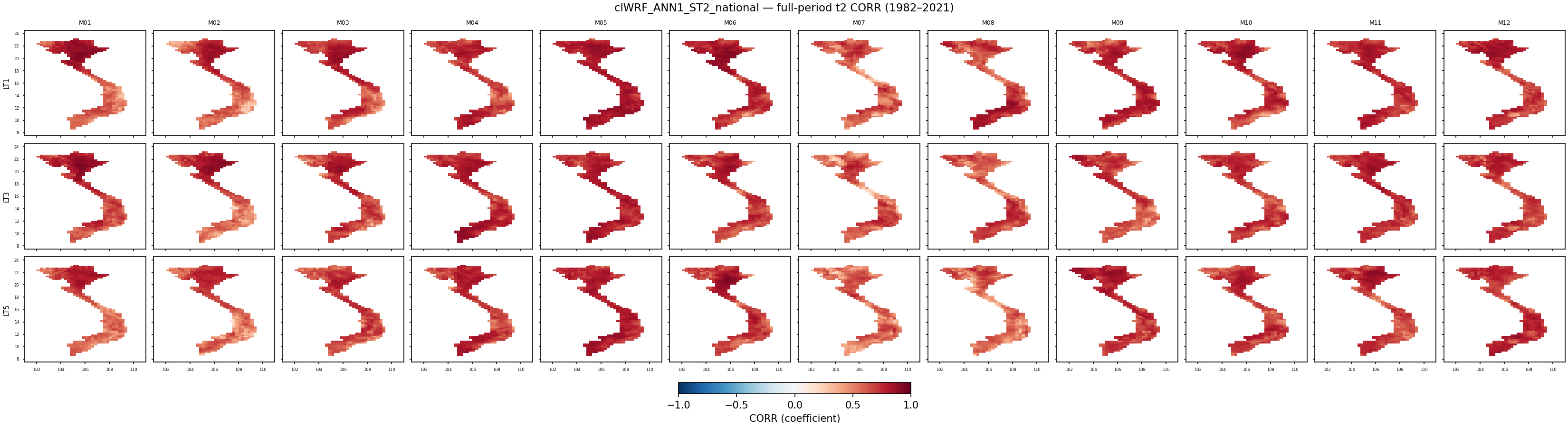 t2 — CORR — clWRF_ANN1_ST2_national
