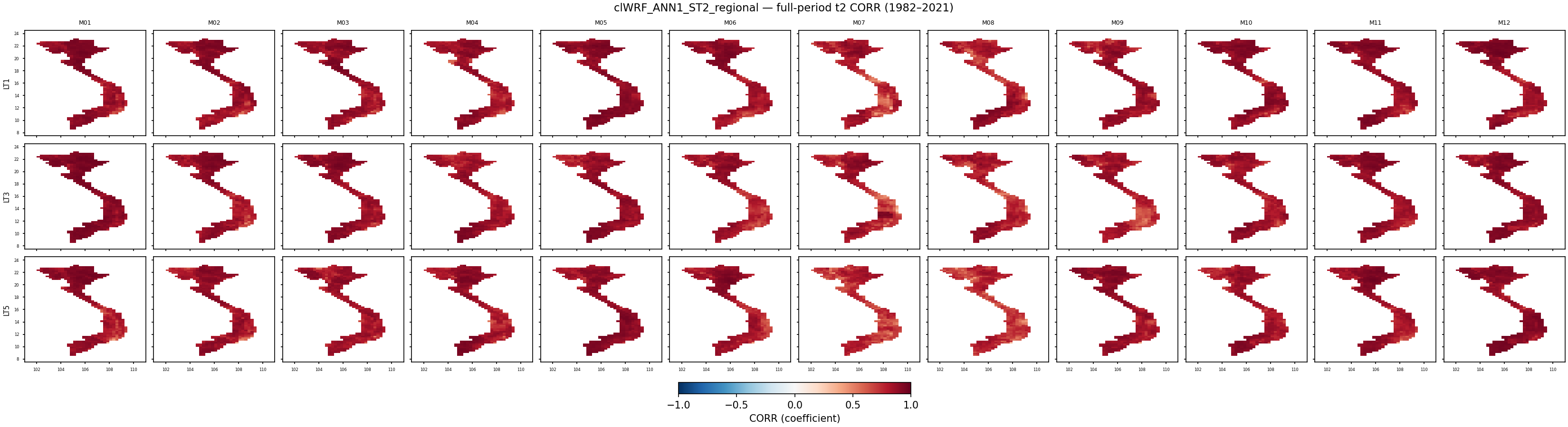 t2 — CORR — clWRF_ANN1_ST2_regional