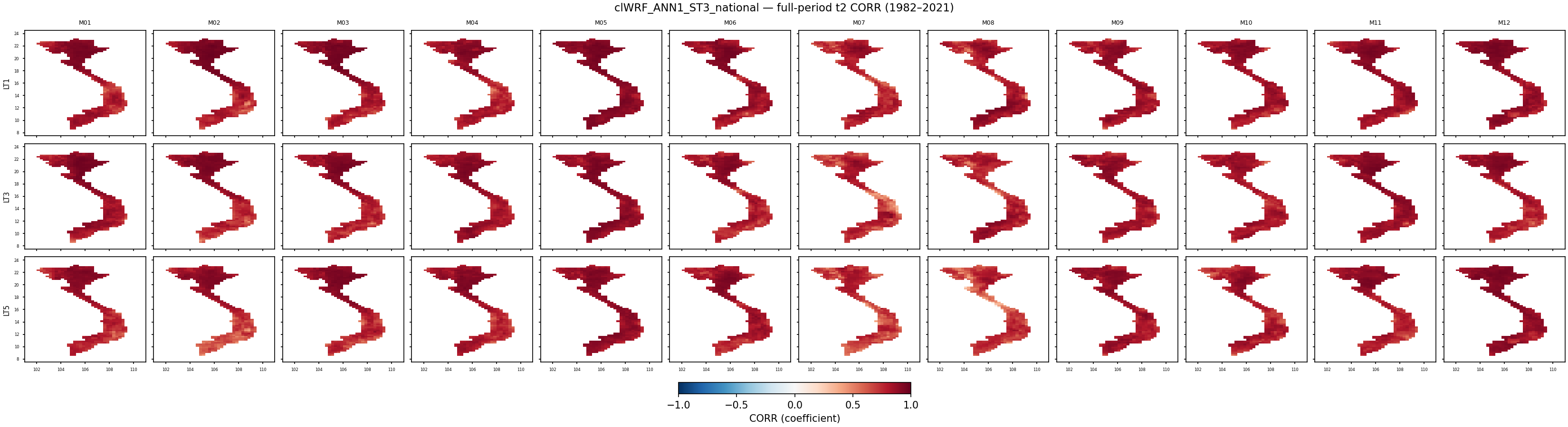 t2 — CORR — clWRF_ANN1_ST3_national