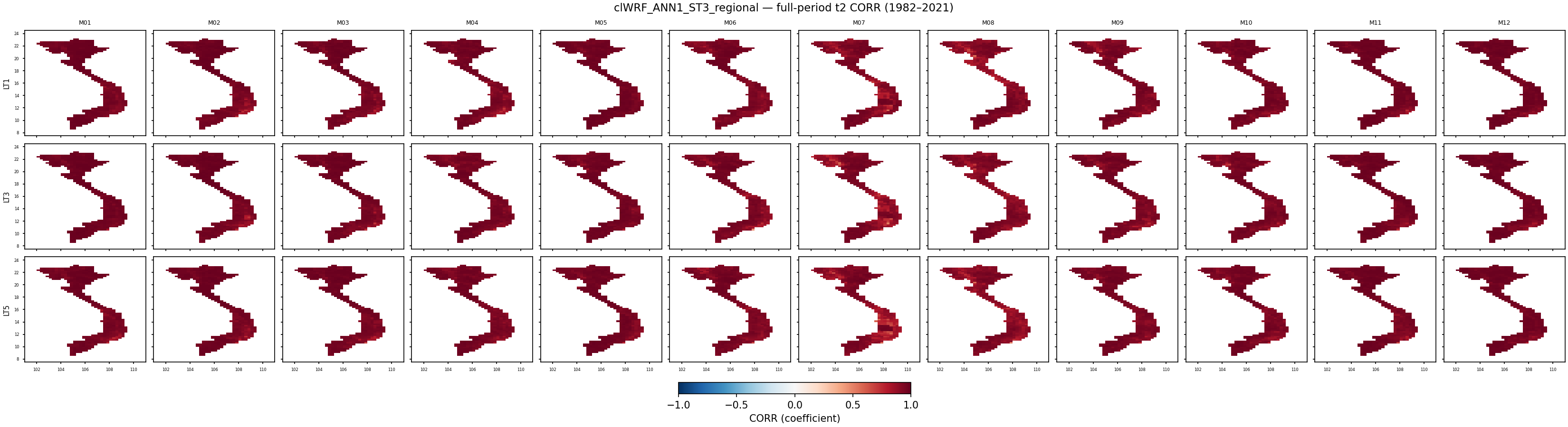 t2 — CORR — clWRF_ANN1_ST3_regional