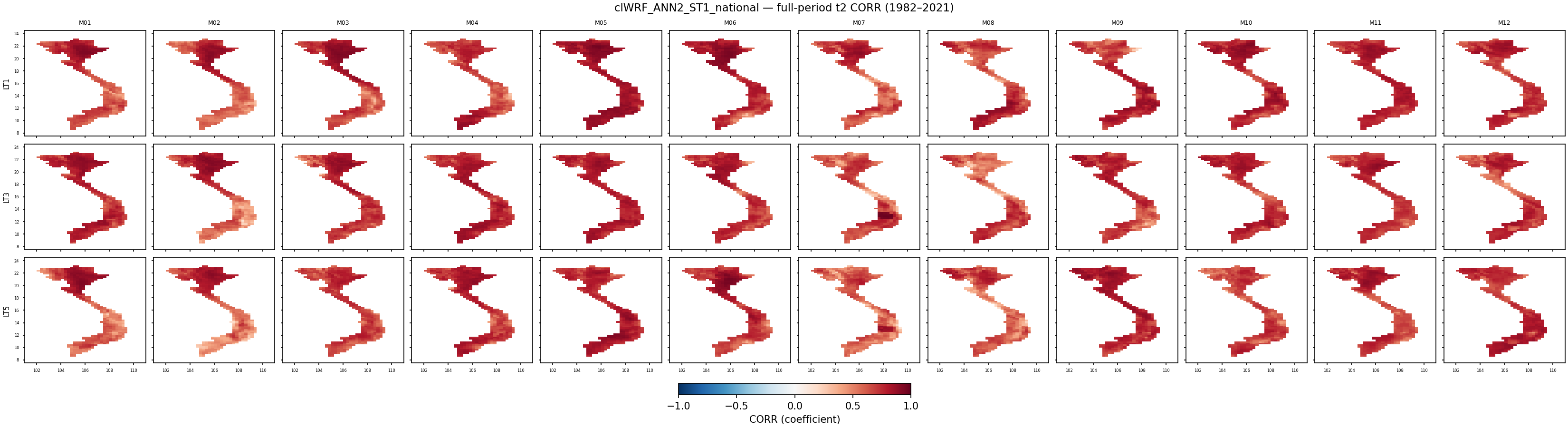t2 — CORR — clWRF_ANN2_ST1_national