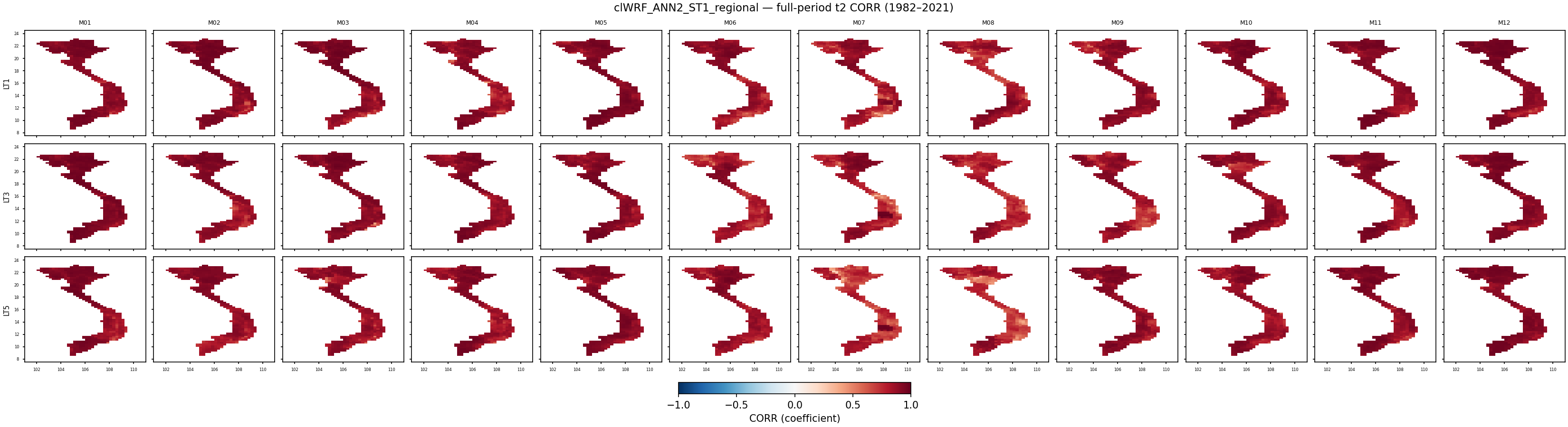 t2 — CORR — clWRF_ANN2_ST1_regional