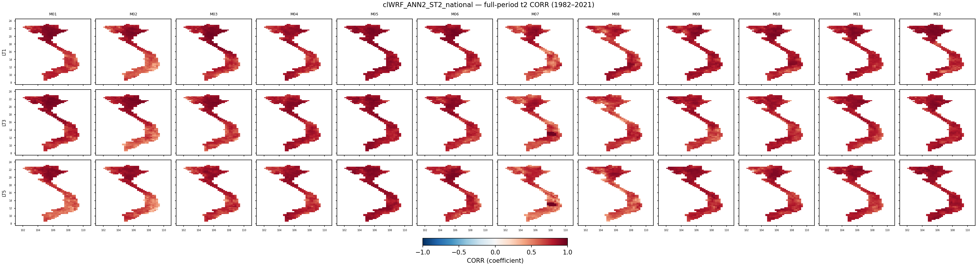 t2 — CORR — clWRF_ANN2_ST2_national