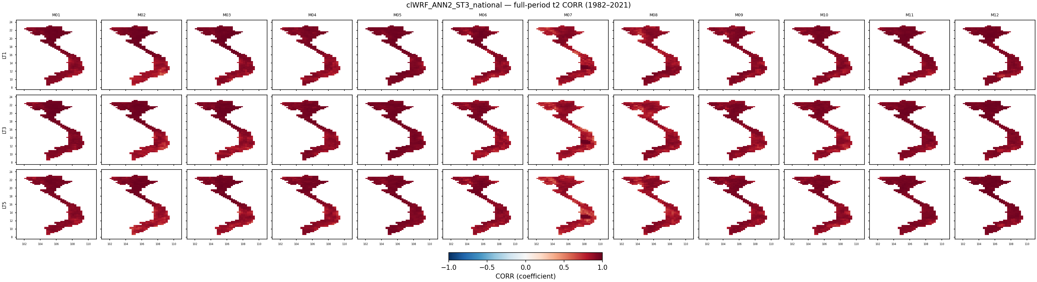 t2 — CORR — clWRF_ANN2_ST3_national