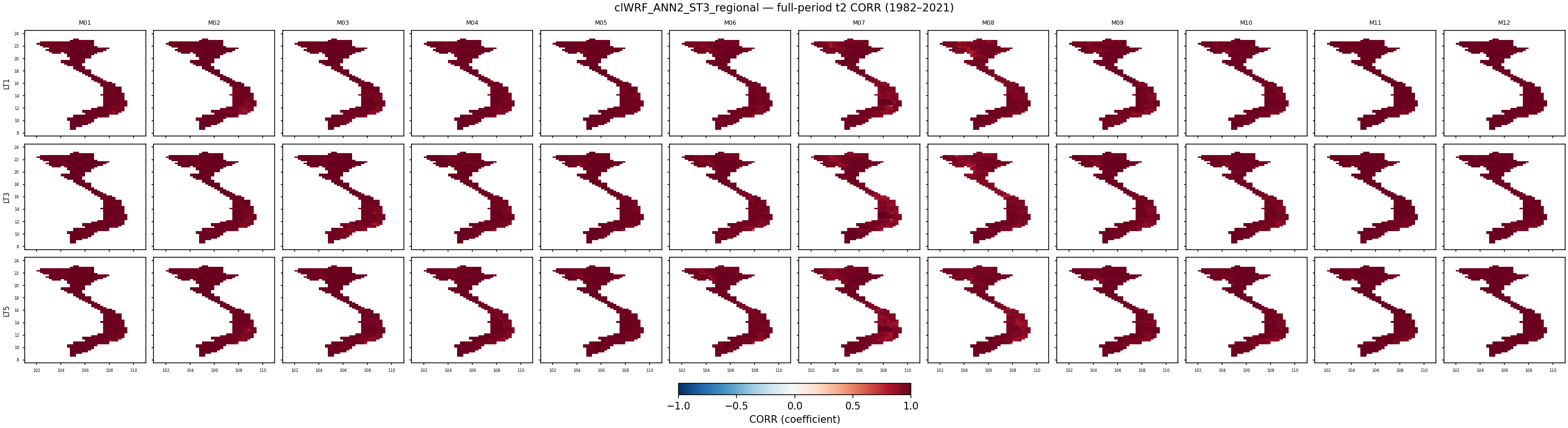 t2 — CORR — clWRF_ANN2_ST3_regional