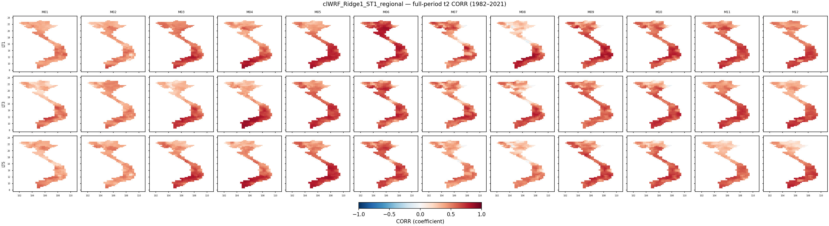 t2 — CORR — clWRF_Ridge1_ST1_regional