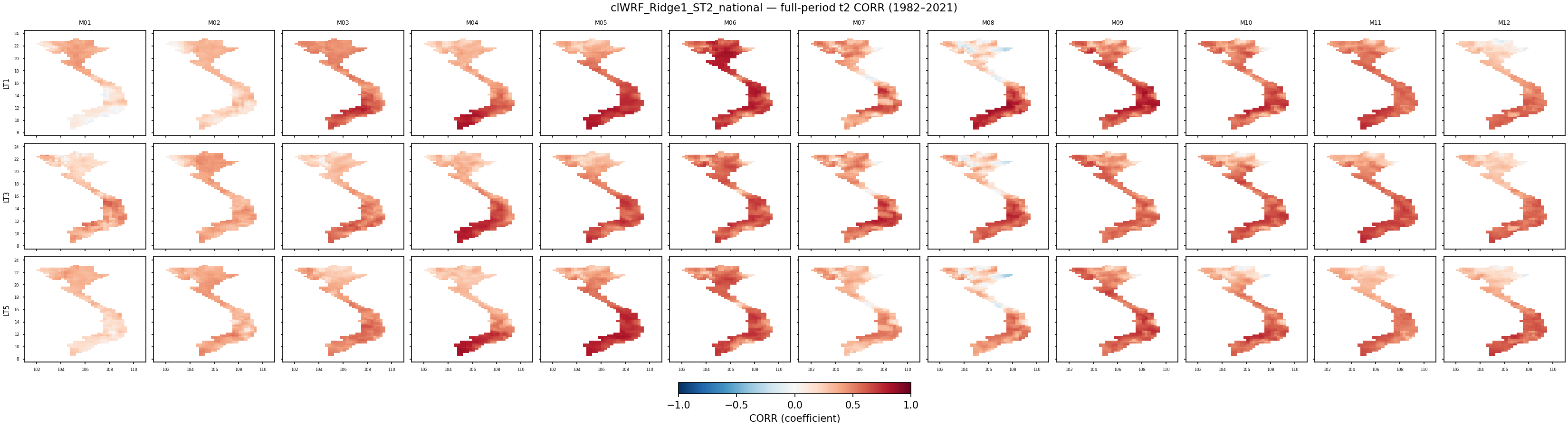 t2 — CORR — clWRF_Ridge1_ST2_national