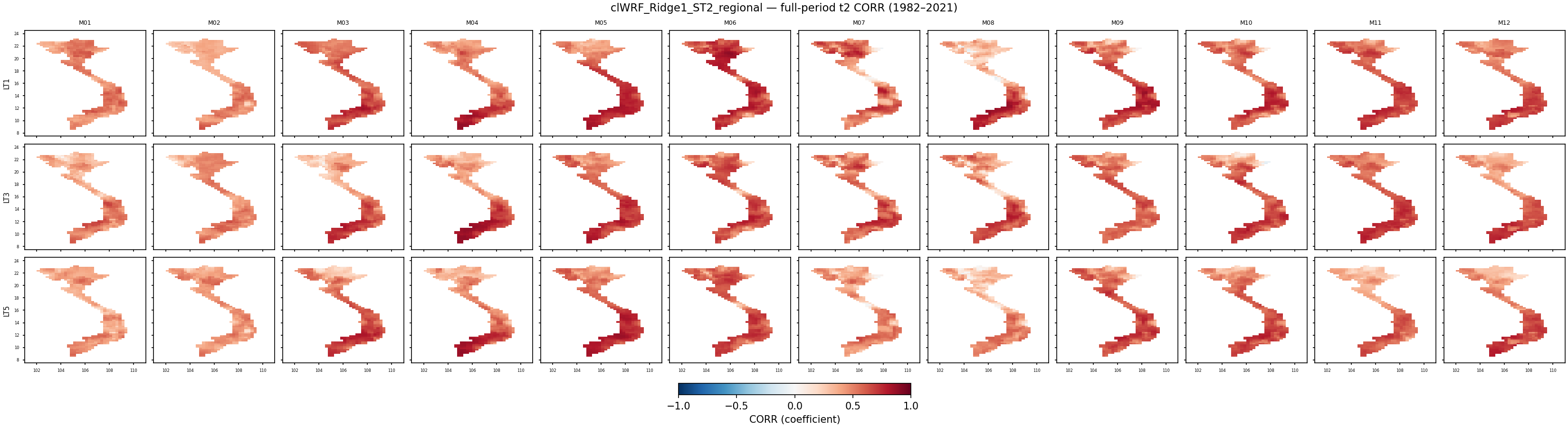 t2 — CORR — clWRF_Ridge1_ST2_regional