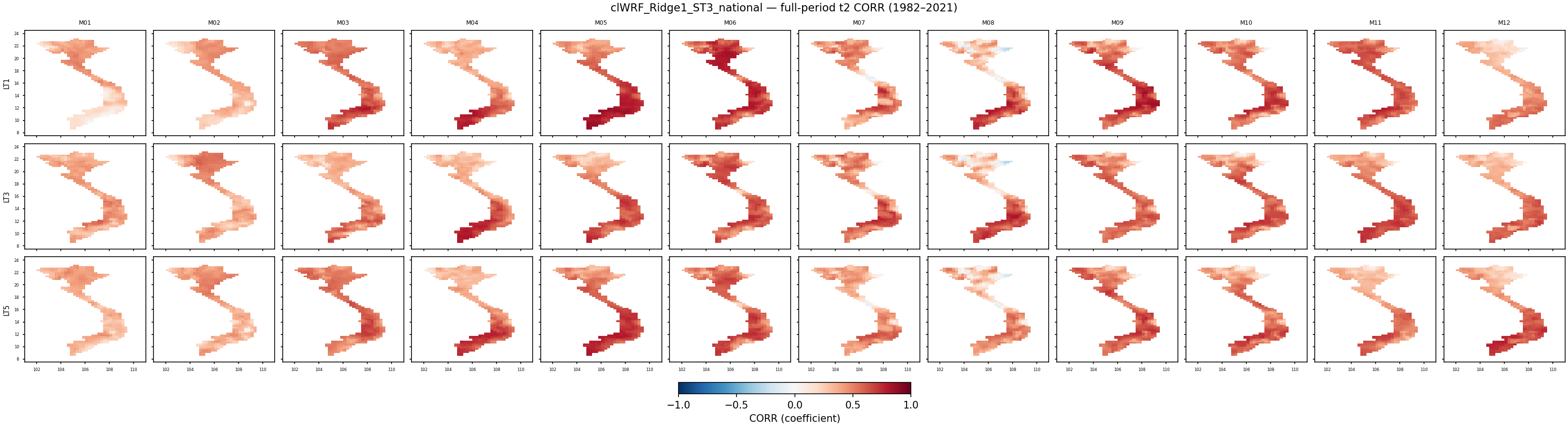 t2 — CORR — clWRF_Ridge1_ST3_national